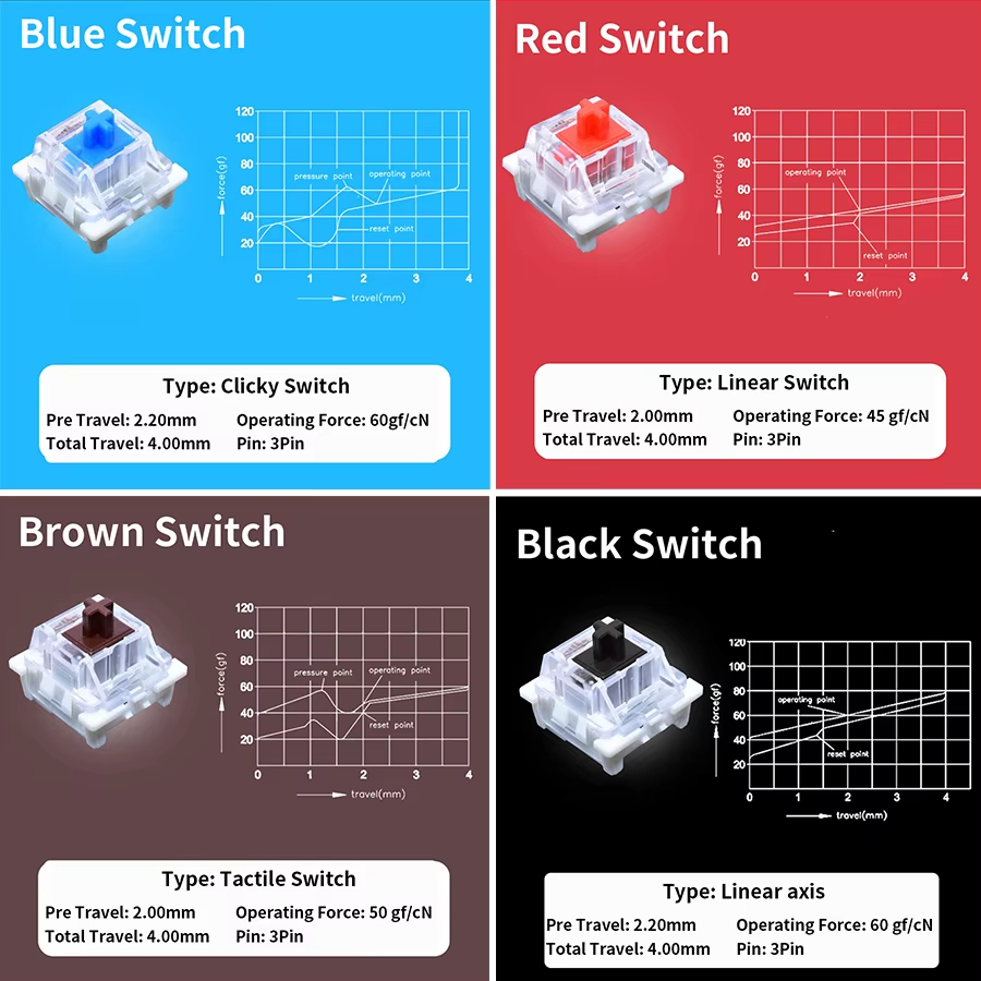 Переключатели Outemu для механ – обзор и цена Mechanical Switch Tester