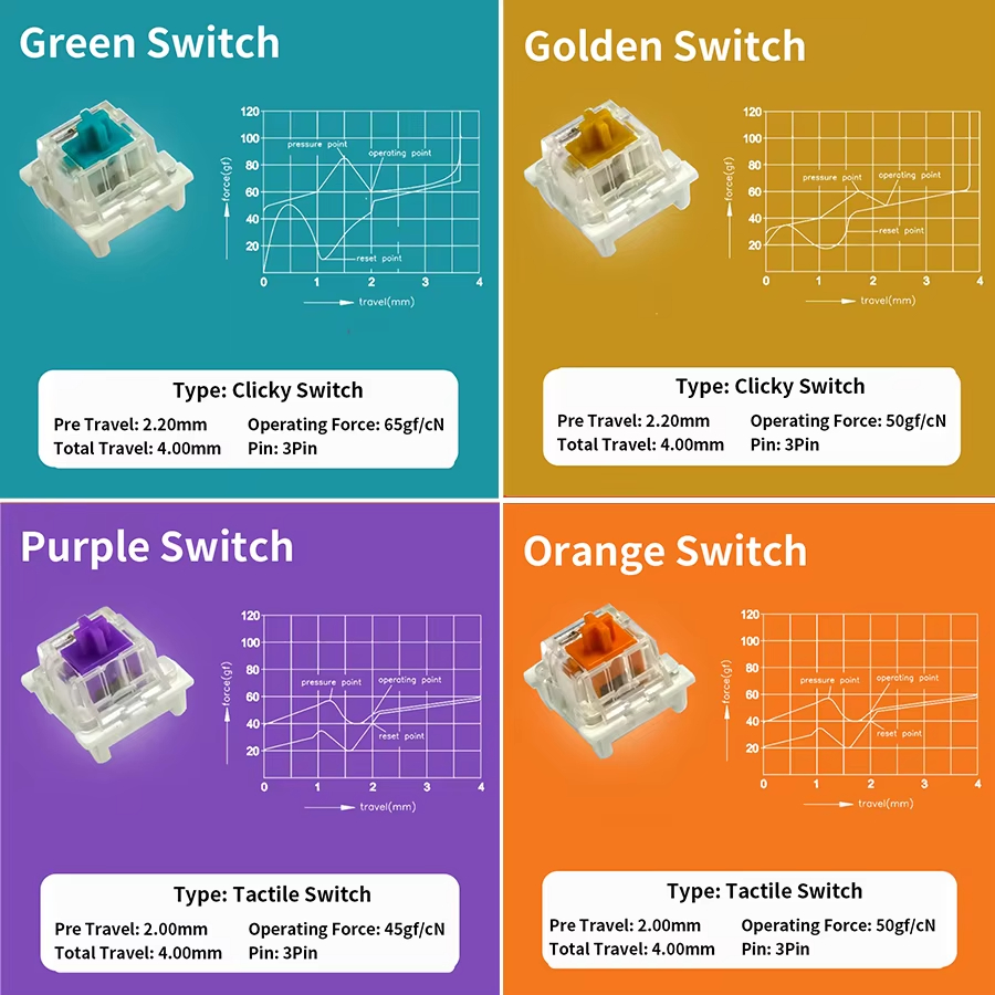 Переключатели Outemu для механ – обзор и цена Mechanical Switch Tester