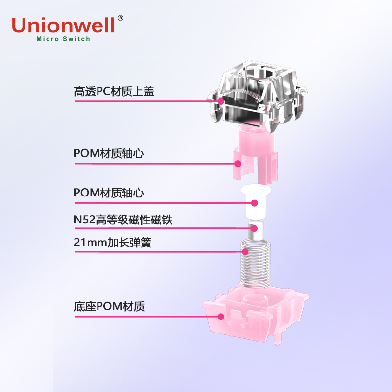 Магнитный переключатель Sakura – обзор и цена Gaming Keyboard Magnetic Switches