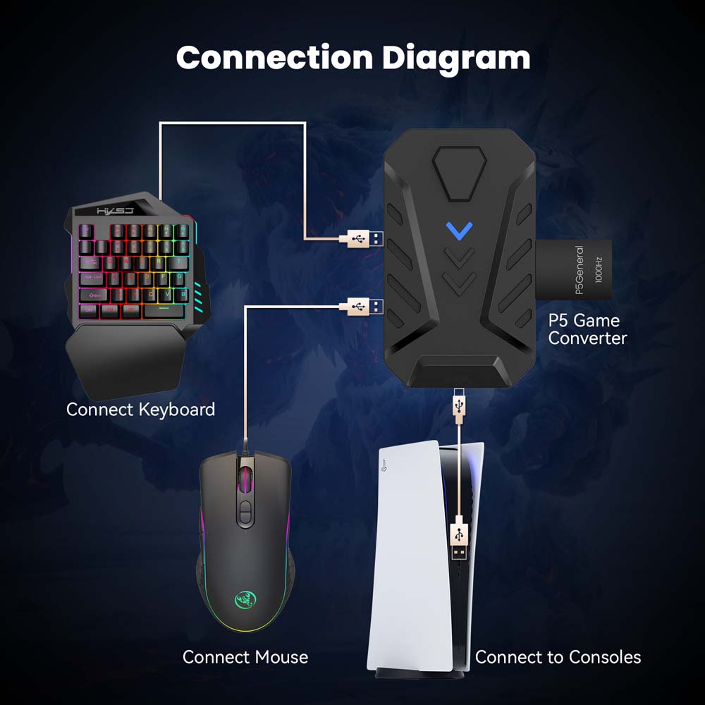 Комбо-набор клавиатура и мышь  – обзор и цена Gaming Keyboard Extension